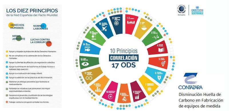 Reconocimiento de buena práctica relacionada con ODS13